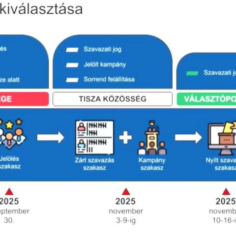 Kétpártrendszerben nagyon másképp néz ki egy előválasztás 