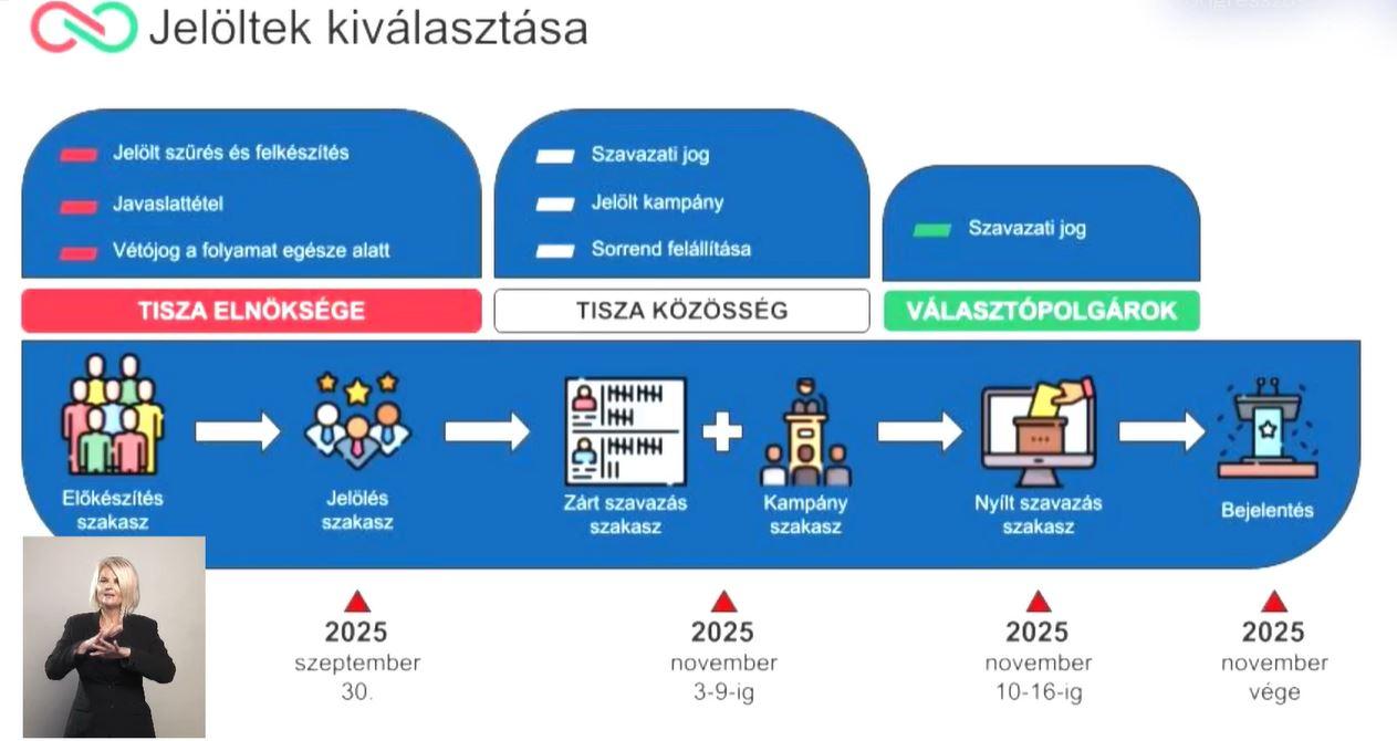 Kétpártrendszerben nagyon másképp néz ki egy előválasztás 