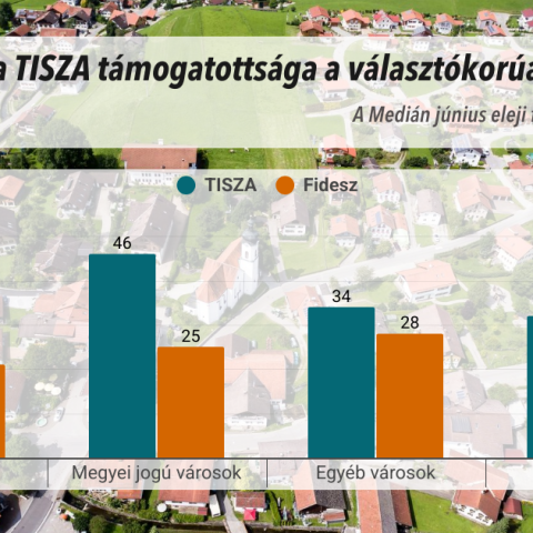Van valami, ami az adatoknál is érdekesebb a Medián kutatásában