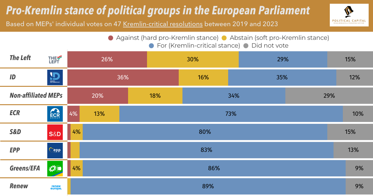 MEPs from Central Europe: A bulwark against authoritarianism
