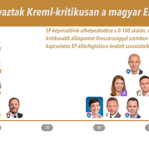 Autoriter befolyás az Európai Parlamentben – az EP-képviselők szavazatait vizsgálva