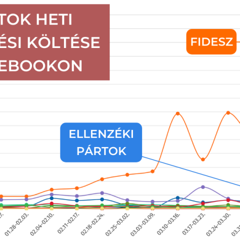 Rekorddöntögetés menetrendszerűen