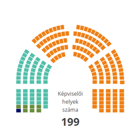 A Jobbik szavazói hiányozhattak leginkább az ellenzéki együttműködés mögül