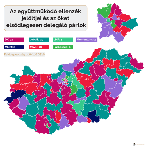 Előválasztás 2021 – a Political Capital elemzése az első forduló eredményeiről