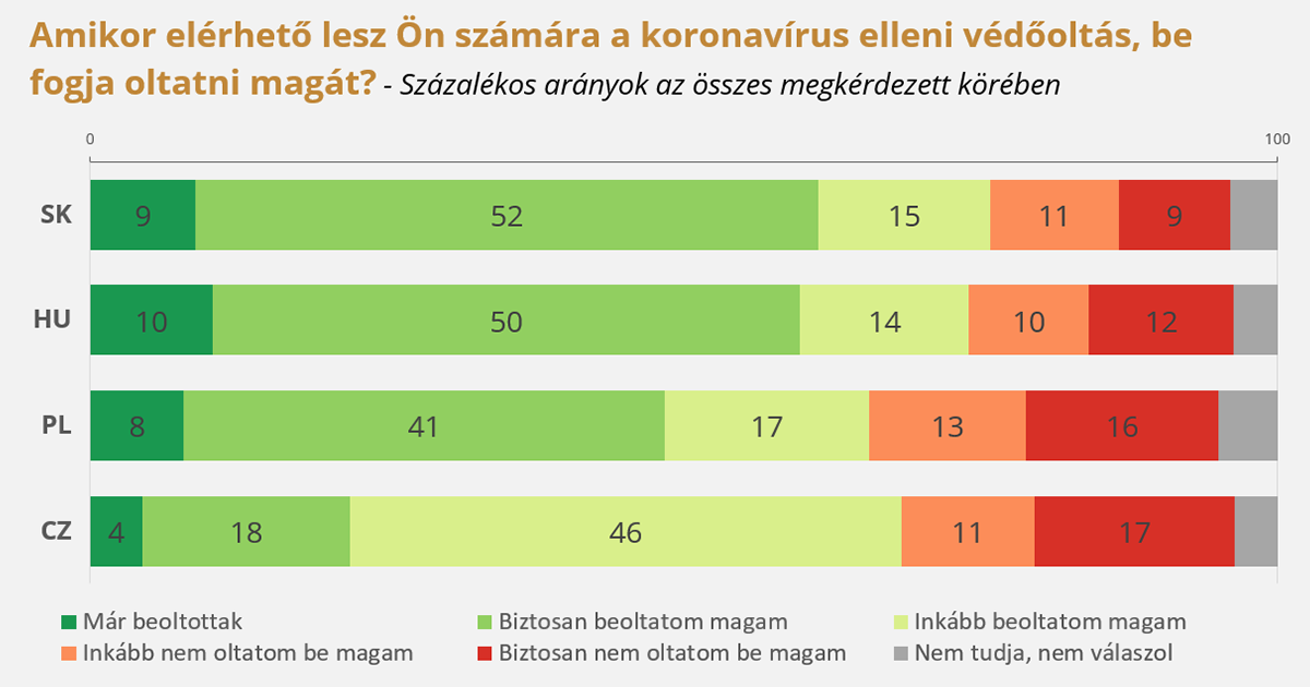 Egyre jobban, de nem egyformán bízunk az oltásokban