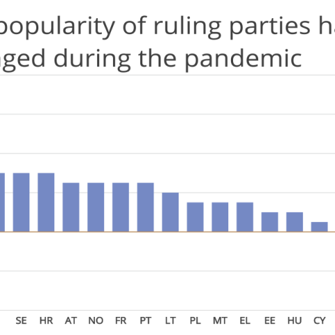 Europeans are rallying around the flag, but winter might be coming