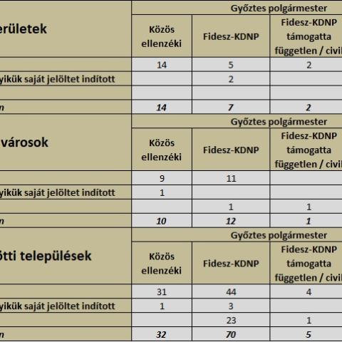 Nincs alternatívája az ellenzéki együttműködésnek