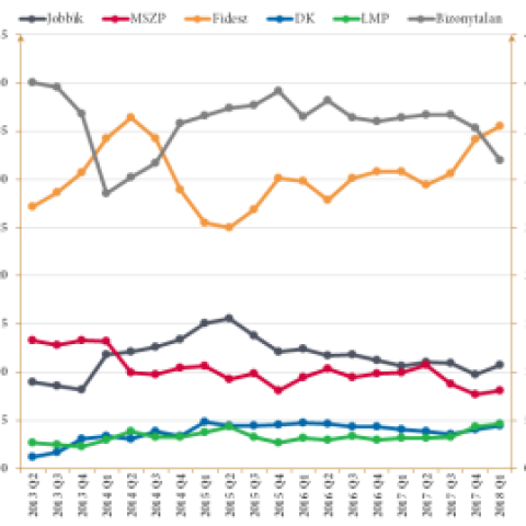 Így jósoltak a közvélemény-kutatók a korábbi választások előtt