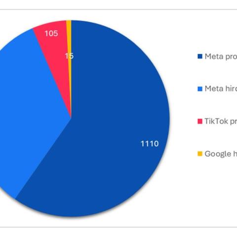 A HDMO tapasztalatai a választási kampány online monitorozásáról